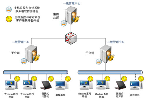 &#21315;&#20159;&#23448;&#32593;&#45;&#21315;&#20159;&#40;&#20013;&#22269;&#41;&#19968;&#31449;&#24335;&#26381;&#21153;&#23448;&#32593;