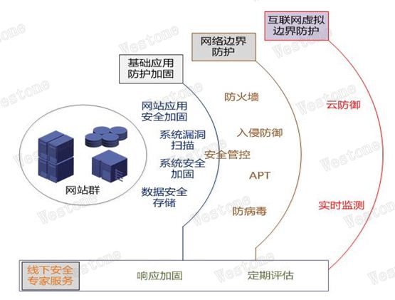 &#21315;&#20159;&#23448;&#32593;&#45;&#21315;&#20159;&#40;&#20013;&#22269;&#41;&#19968;&#31449;&#24335;&#26381;&#21153;&#23448;&#32593;